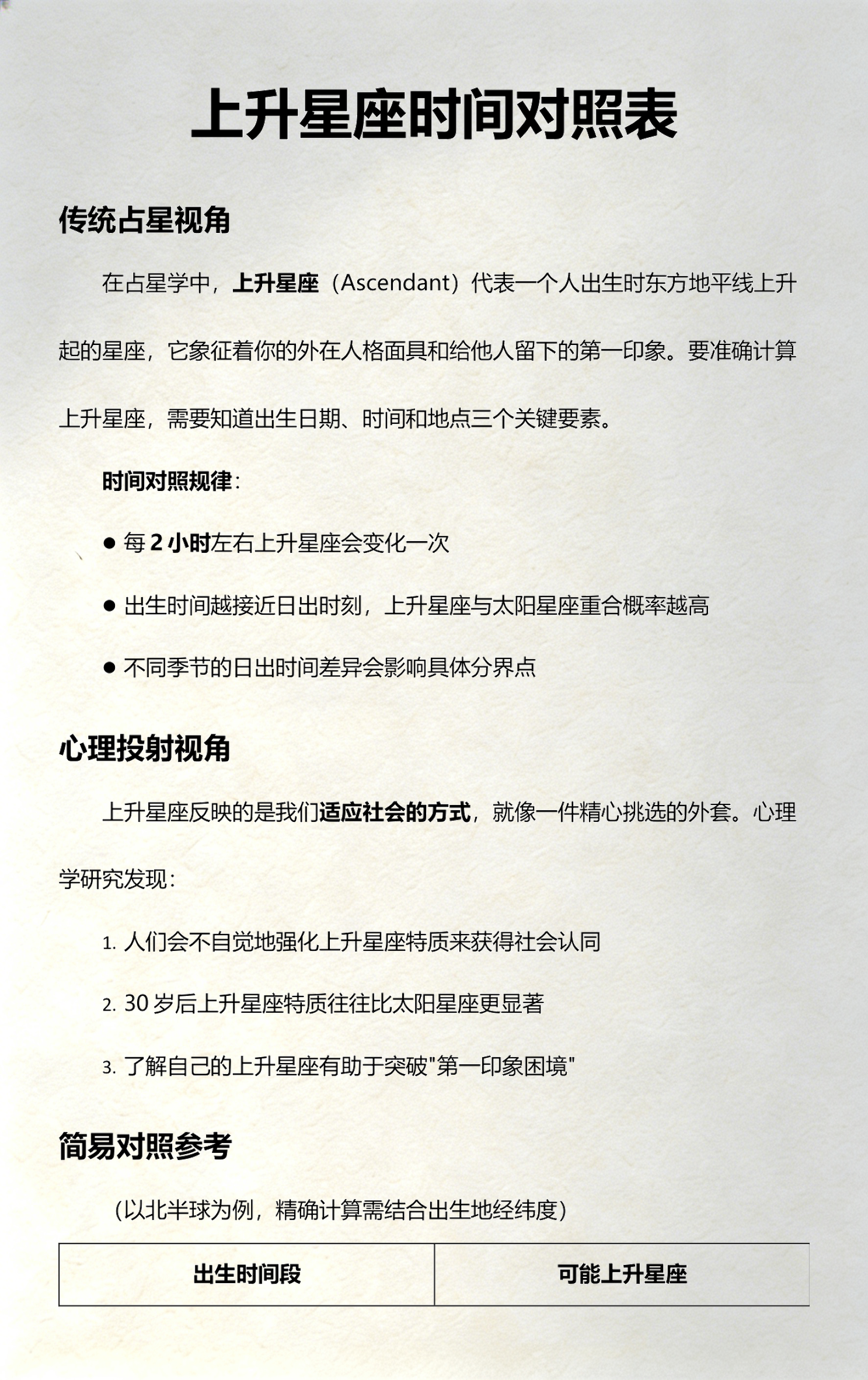 看上升星座(这么看上升星座) 看上升星座(这么看上升星座)