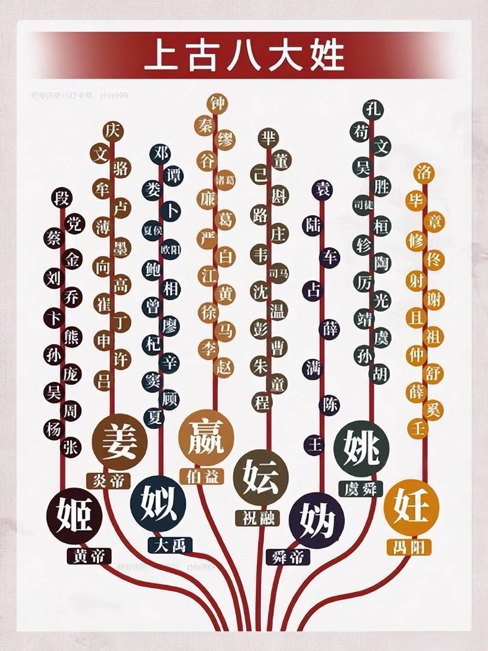 百家姓一共有多少个姓2019(百家姓一共有多少个姓氏王姓在第几位)