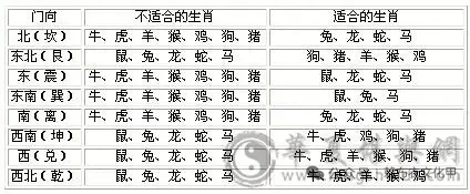 罗盘看坟地的使用方法(用罗盘看坟地什么方向最好)
