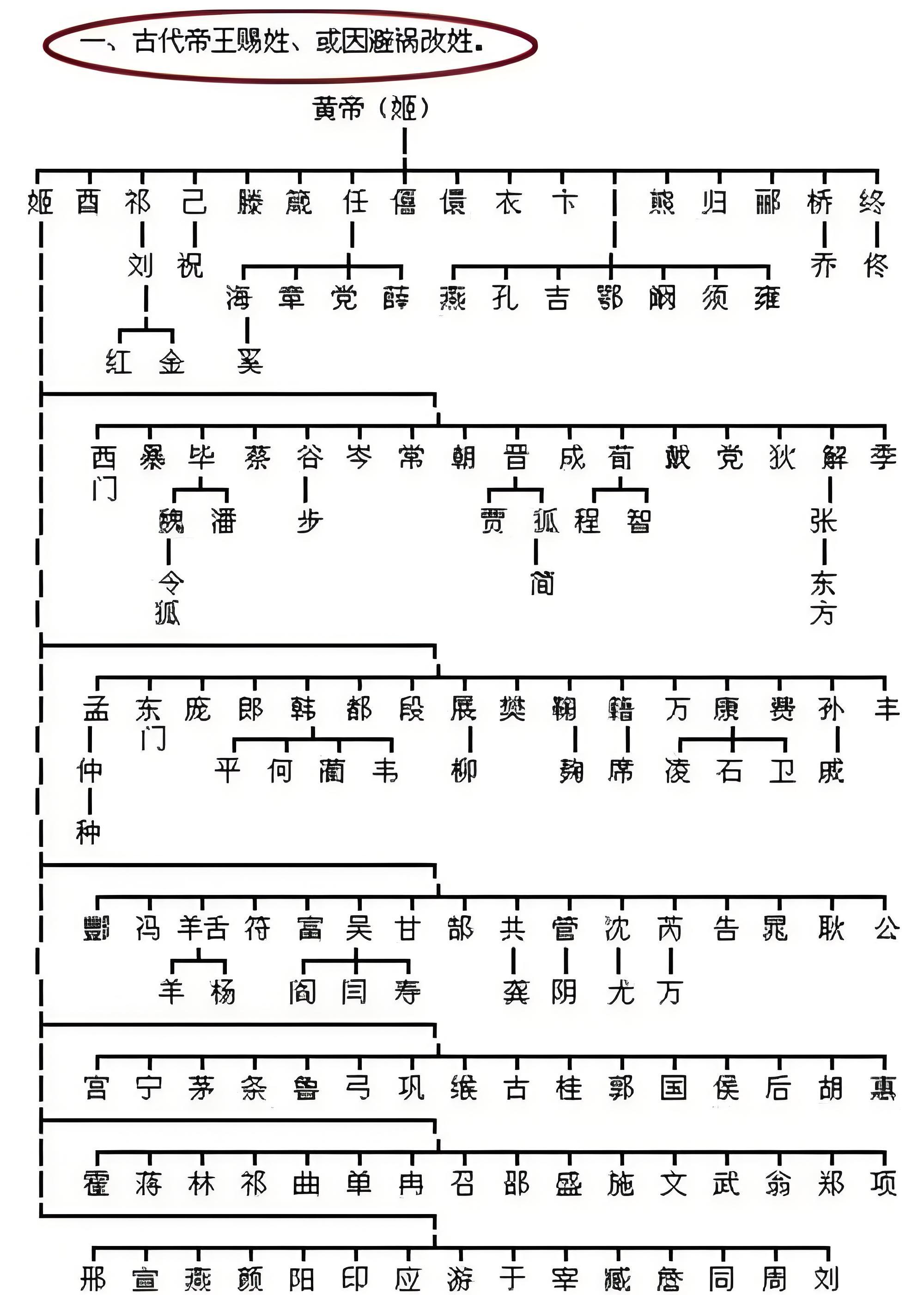 百家姓的起源故事(百家姓起源故事大全)