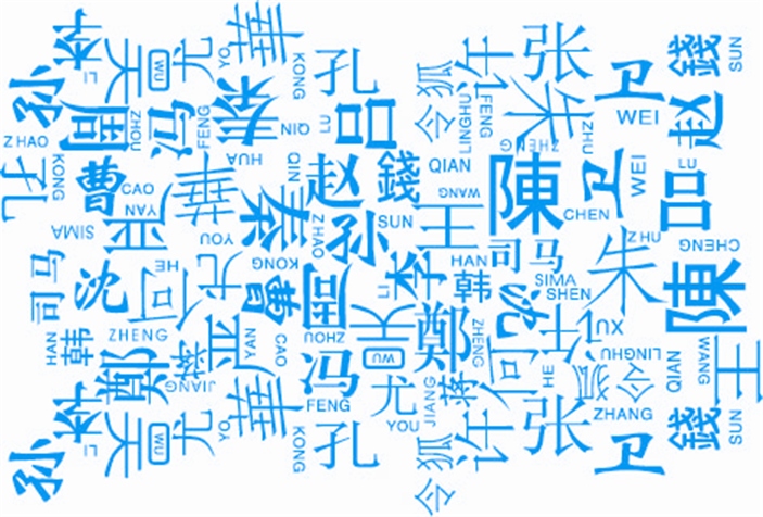 百家姓是多少个姓(百家姓是100个姓吗) 百家姓是多少个姓(百家姓是100个姓吗)