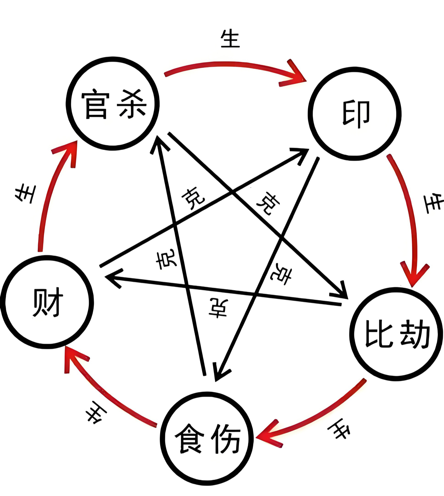 命中八字五行查询(八字怎么看自己是什么命格)