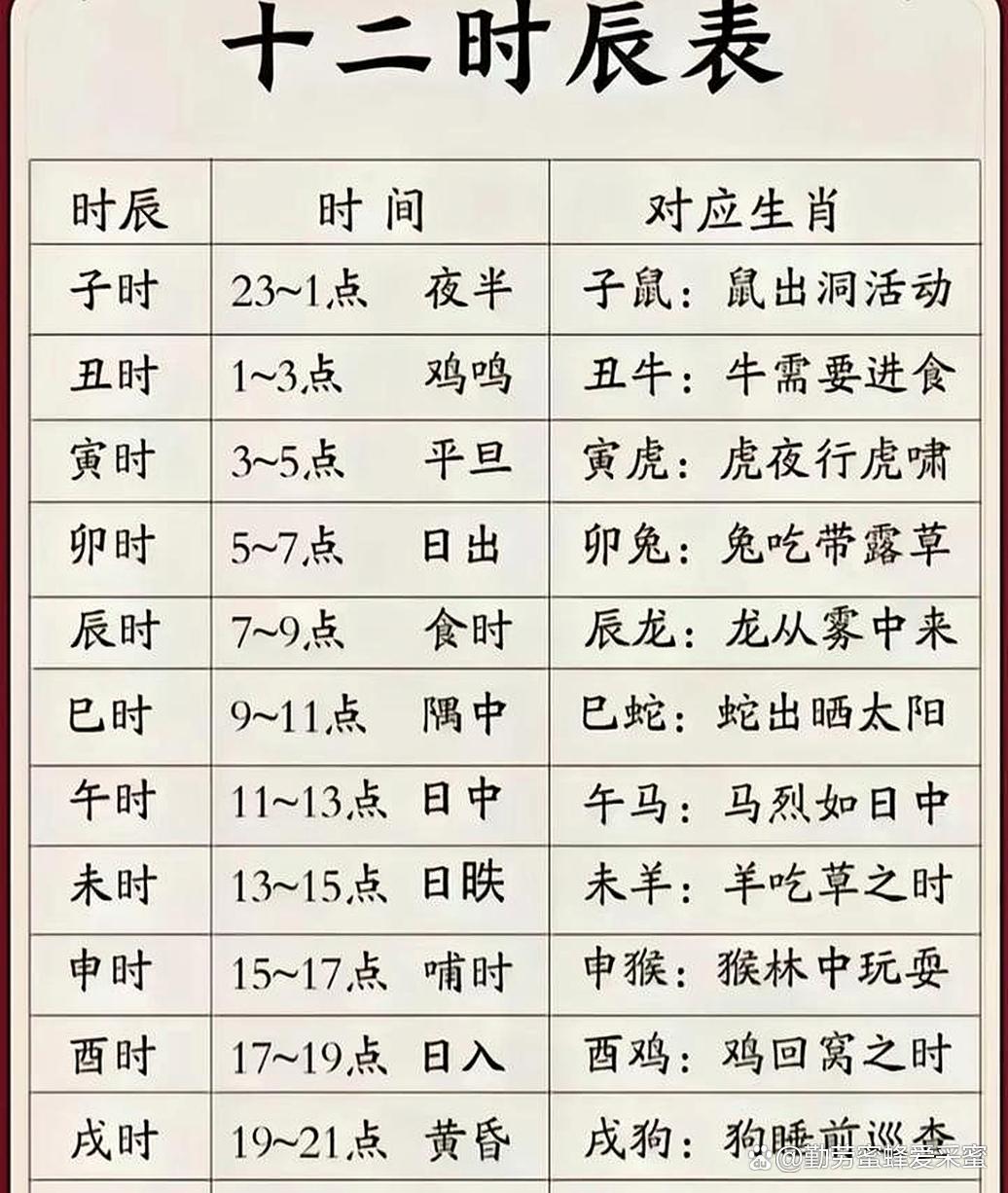 如何看出生时辰(出生时辰如何选择) 如何看出生时辰(出生时辰如何选择)