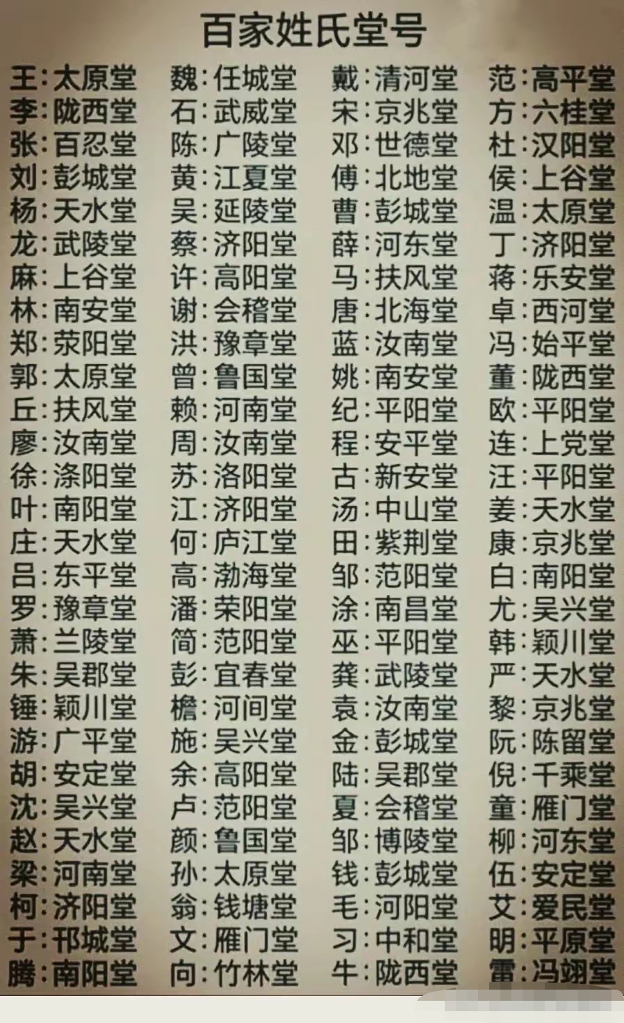 百家姓姓氏来源查询(百家姓姓氏由来小故事)