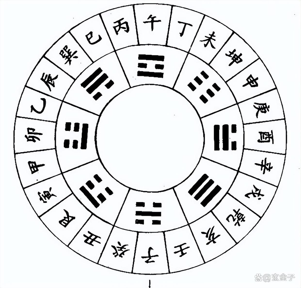 最重要二十四山向水法歌诀(最重要二十四山向水法歌诀12图) 最重要二十四山向水法歌诀(最重要二十四山向水法歌诀12图)