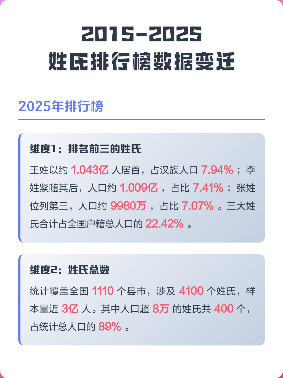 中国前100大姓名单一览(中国100大姓排名没有岑家)