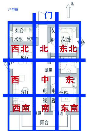 风水方位图解(风水八卦方位图解) 风水方位图解(风水八卦方位图解)