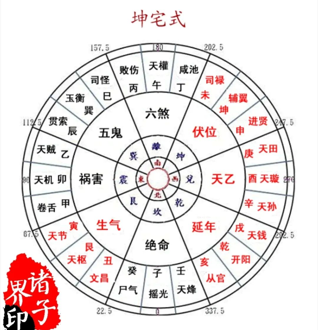 风水方位图解(风水八卦方位图解) 风水方位图解(风水八卦方位图解)