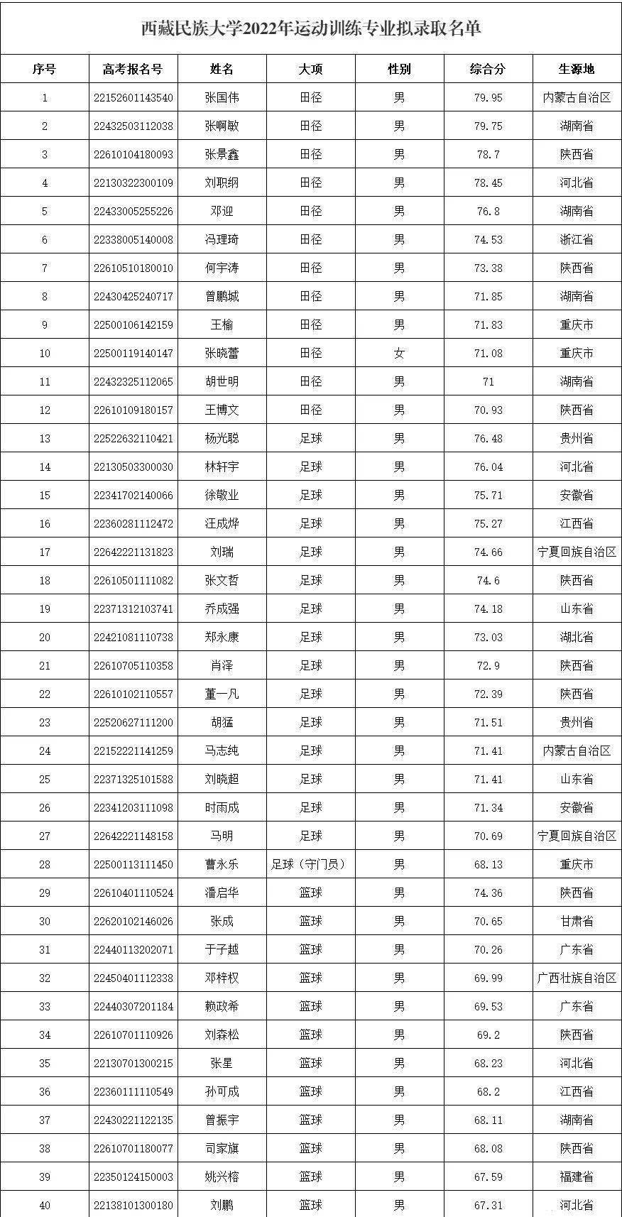 专业名字准吗(专业准确的名字测试工具) 专业名字准吗(专业准确的名字测试工具)