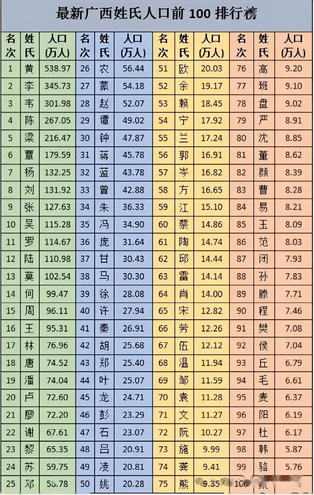中国姓氏排名300名(中国姓氏300至500排名)