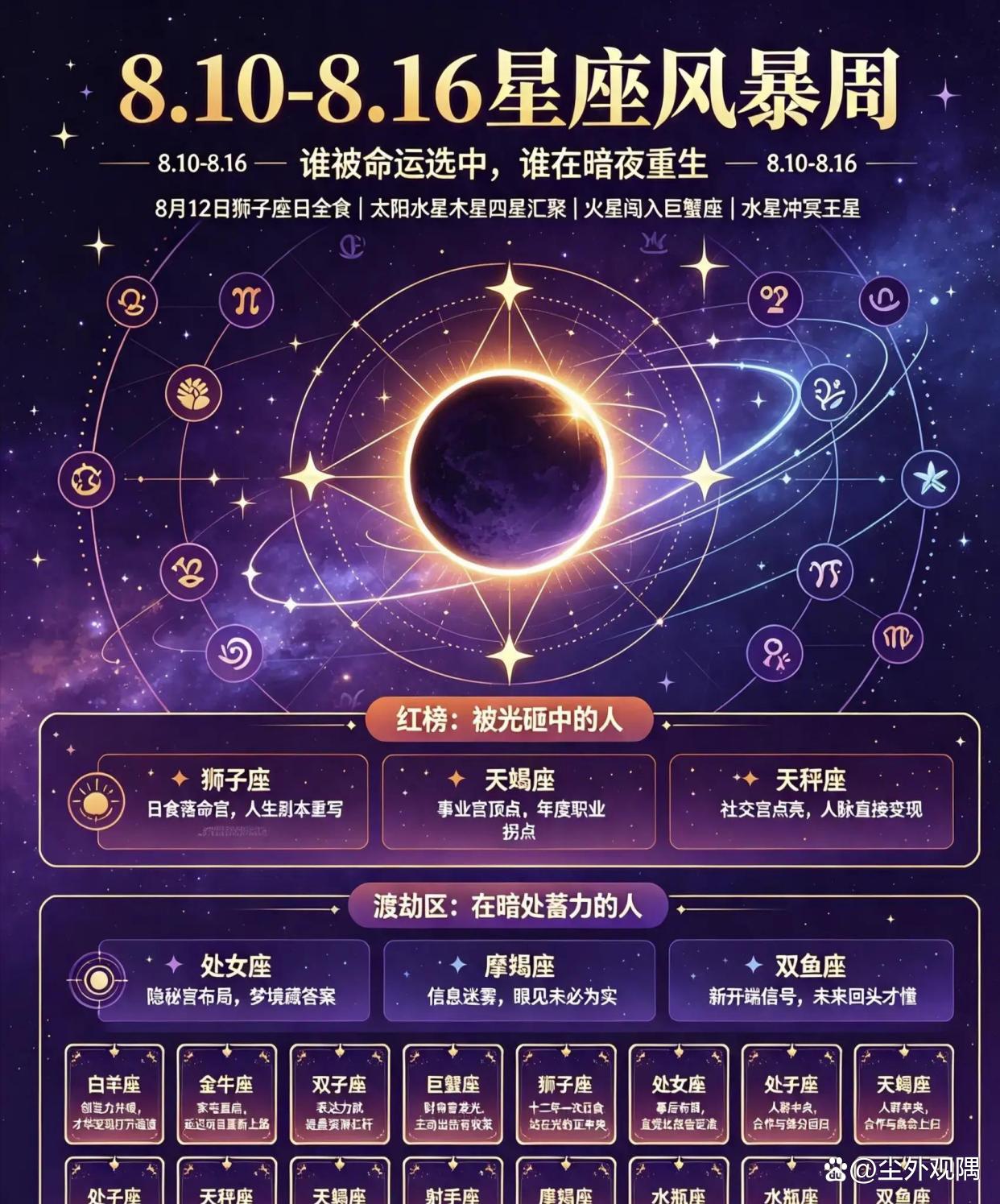 星座运势与命运(星座运势命运解析) 星座运势与命运(星座运势命运解析)