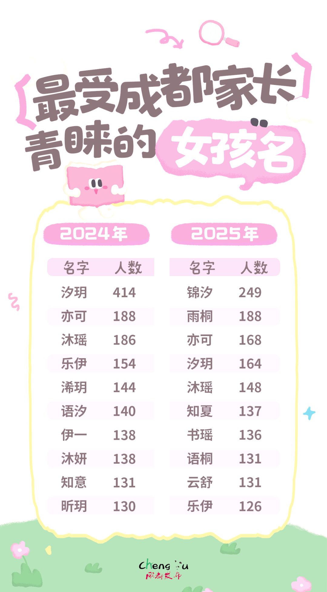 宝宝取名测分网(宝宝取名测分打分免费)