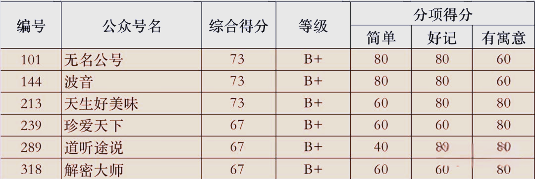 姓名评分免费(姓名评分免费测试打分卜易居)