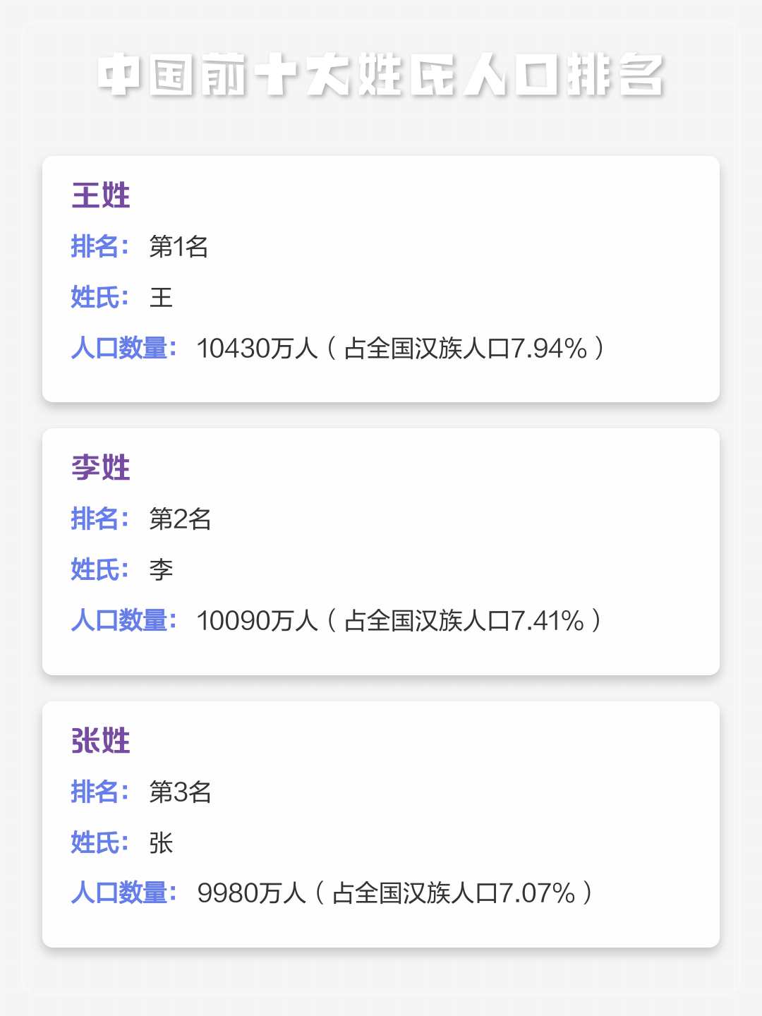 全国前100名姓氏排名(中国前100姓氏人口排行榜)
