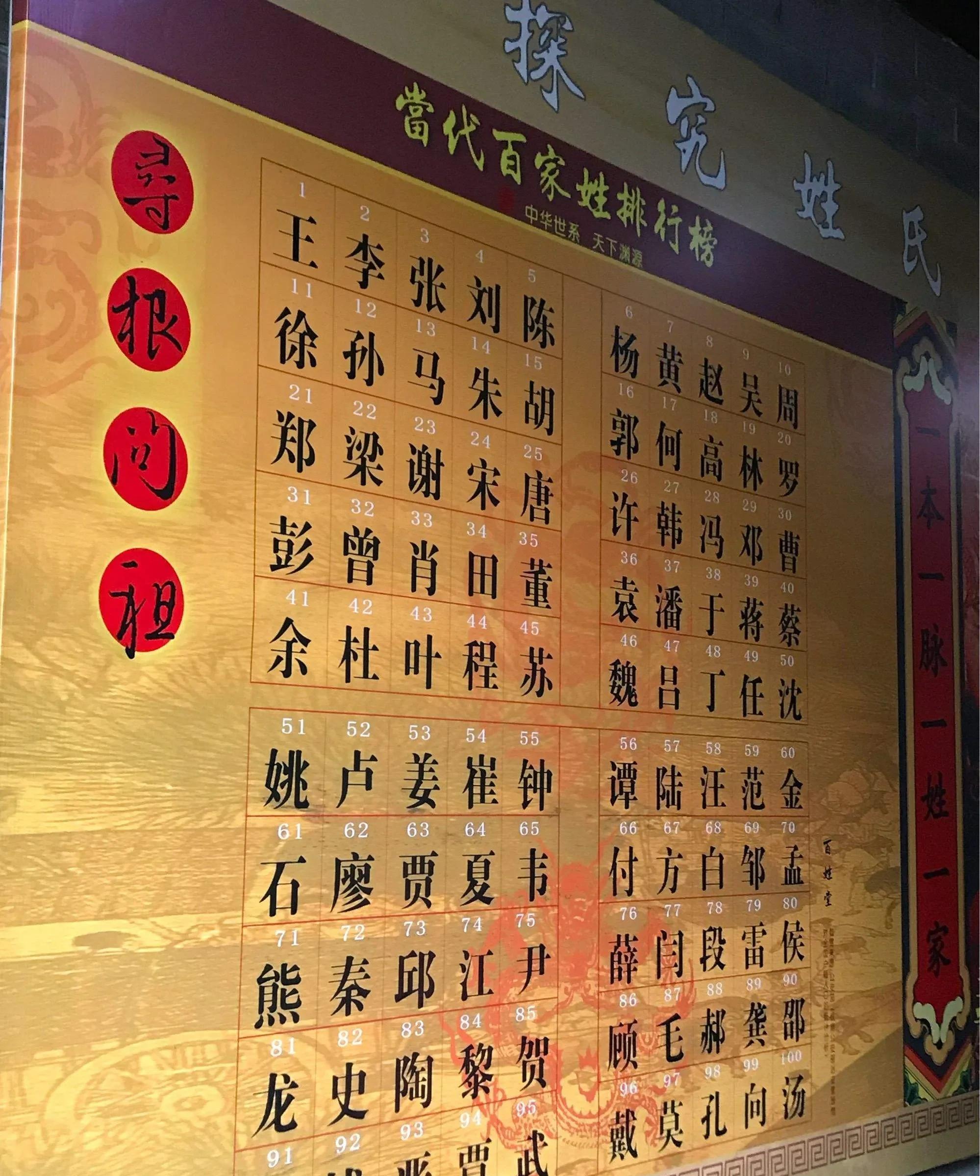 新百家姓郭排名字怎么排的简单介绍 新百家姓郭排名字怎么排的简单介绍