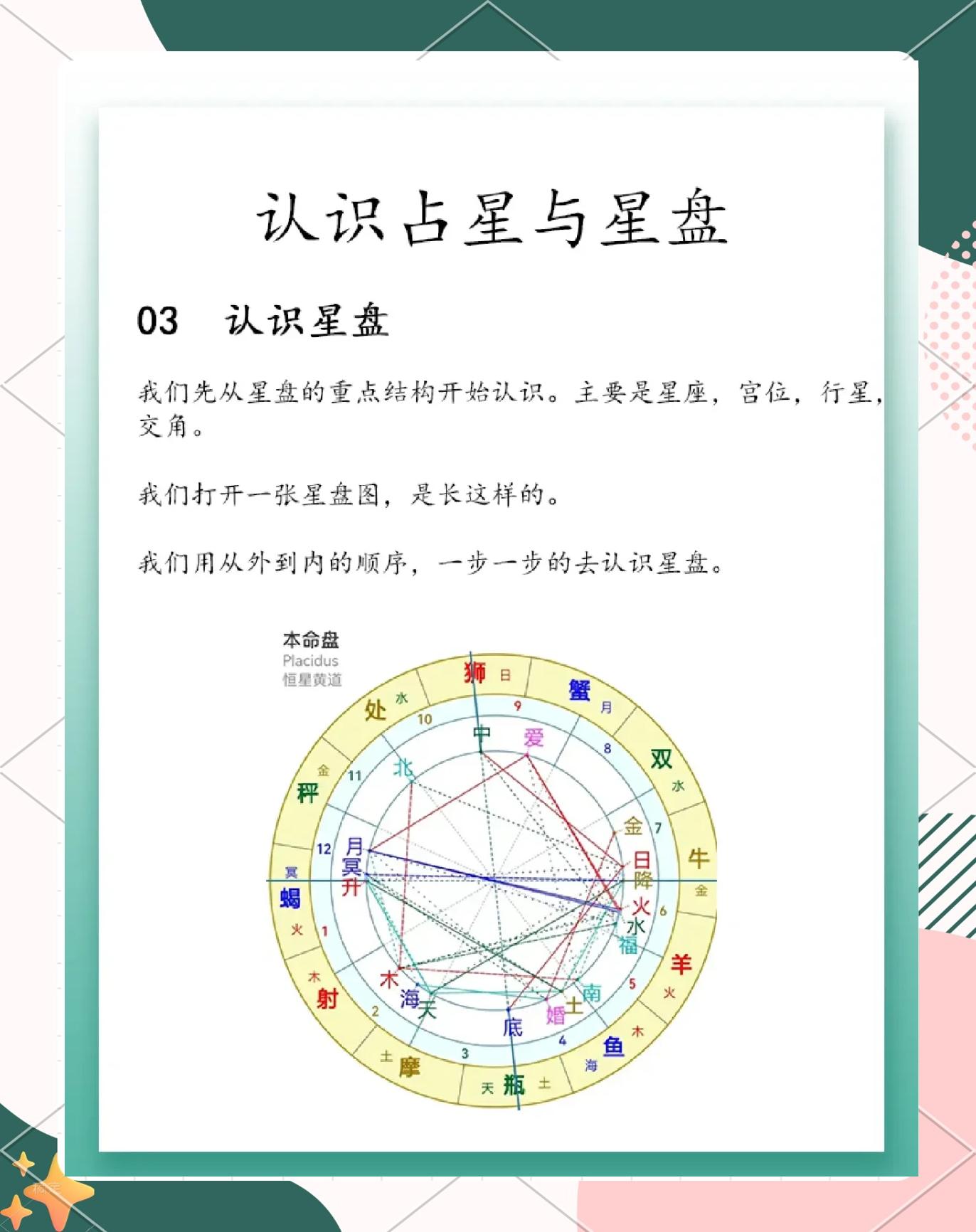 测测星盘官网入口在哪的简单介绍