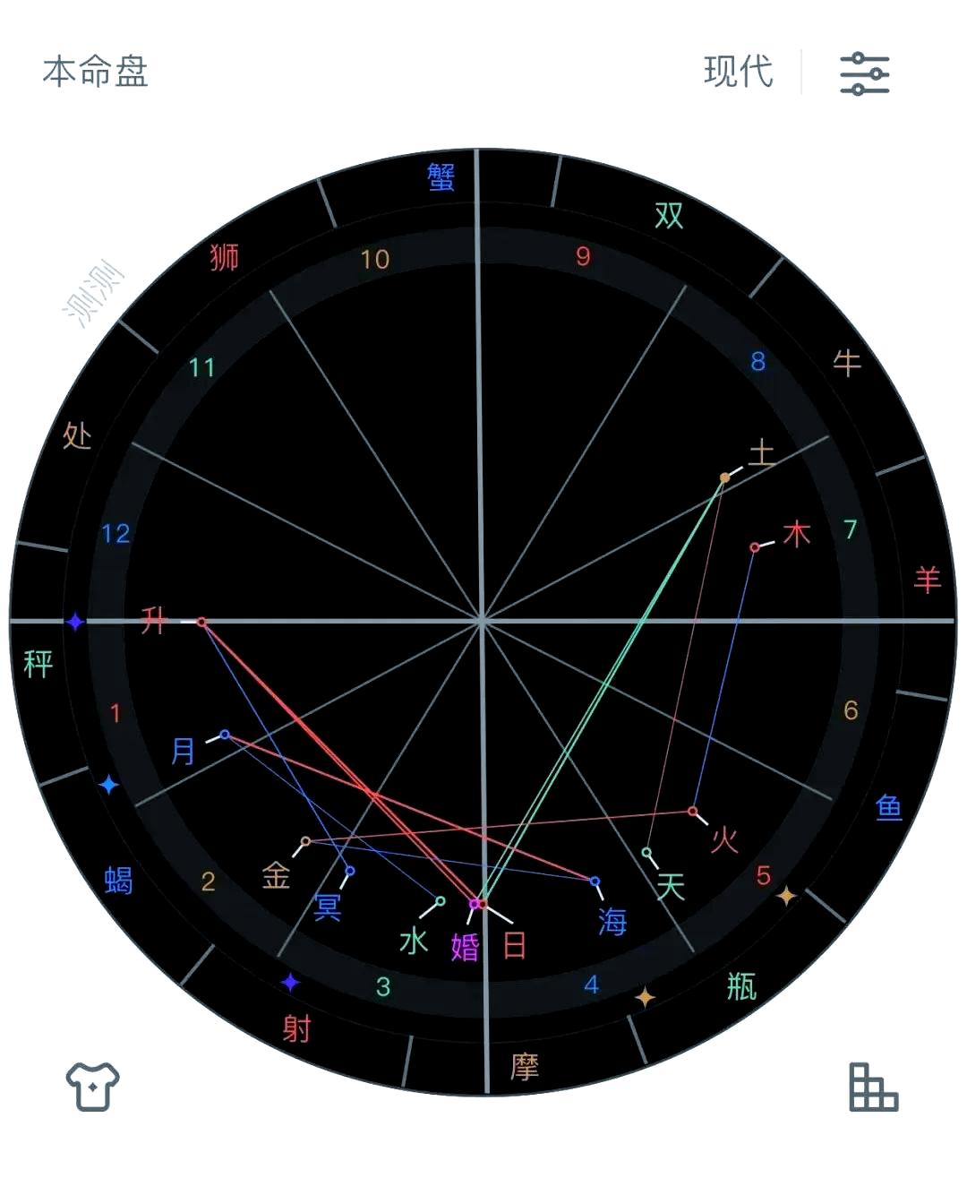 测测星盘官网入口在哪的简单介绍