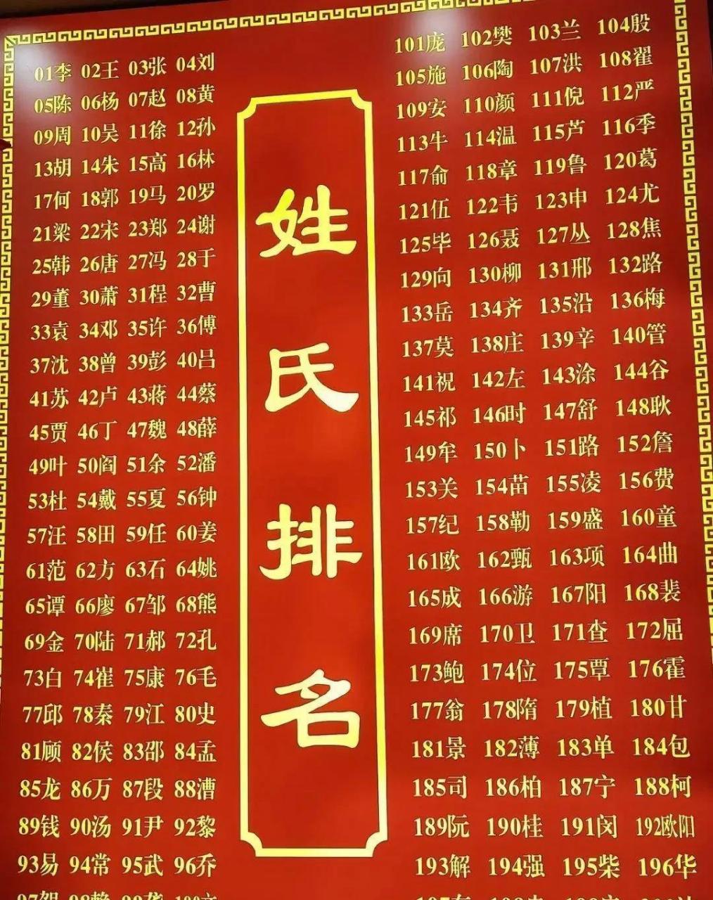 百家姓有姓支的吗(百家姓姓支的支是哪个)
