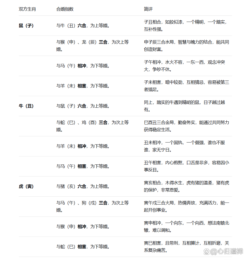 八字合婚中国传统婚配预测方法的简单介绍 八字合婚中国传统婚配预测方法的简单介绍