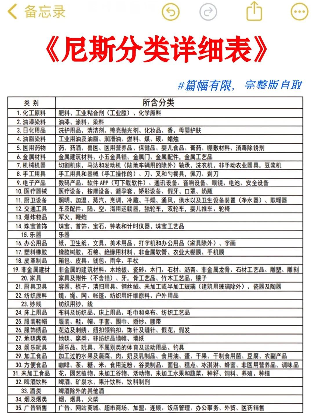 产品商标分类查询(产品商标查询平台推荐)