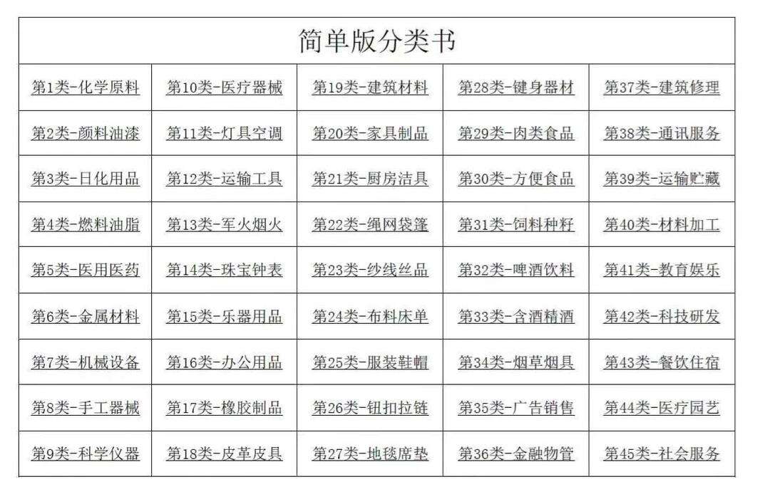 产品商标分类查询(产品商标查询平台推荐)