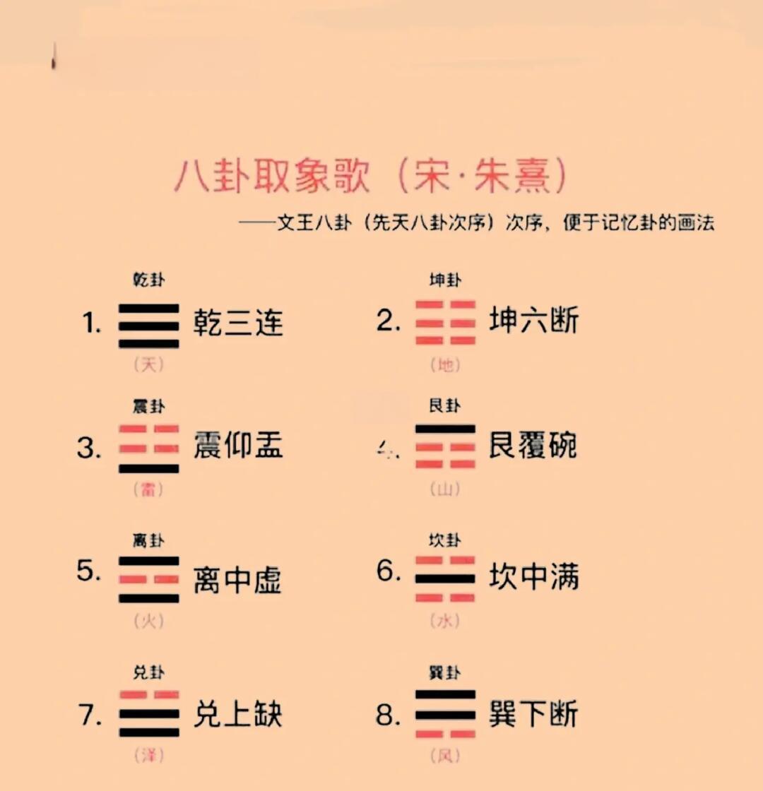 占卜问卦是先给卦金还是后给(占卜问卦是先给卦金还是后给卦金)