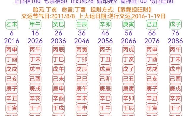 八字排盘免费工具哪个最准(八字排盘免费工具哪个最准确)