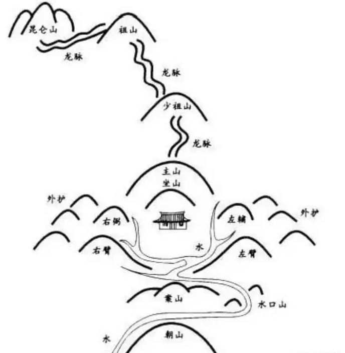 风水宝地图解(风水宝地图解大全)