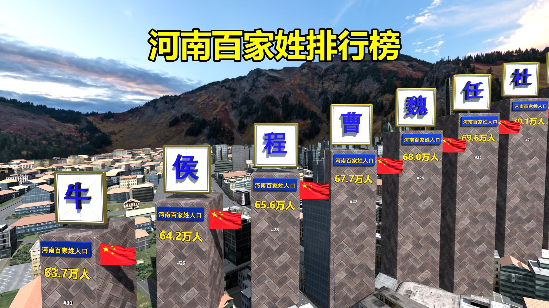 百家姓排行榜排名表(百家姓排名1一览表版)