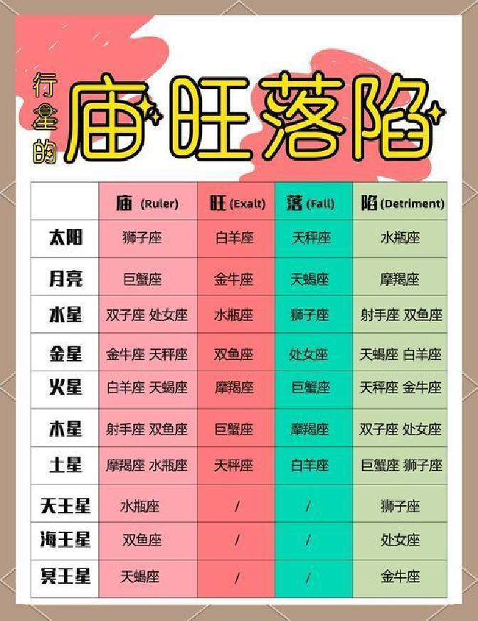 星座运势2026(李云天星座运势2026)