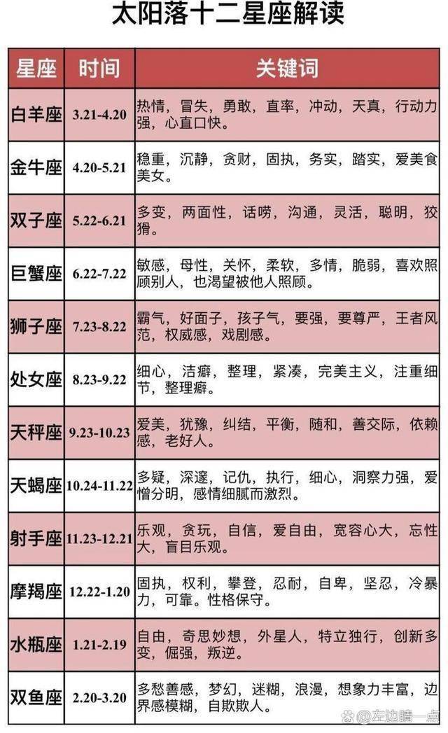 腾讯星座今日运势解析(腾讯星座狮子座今日运势)