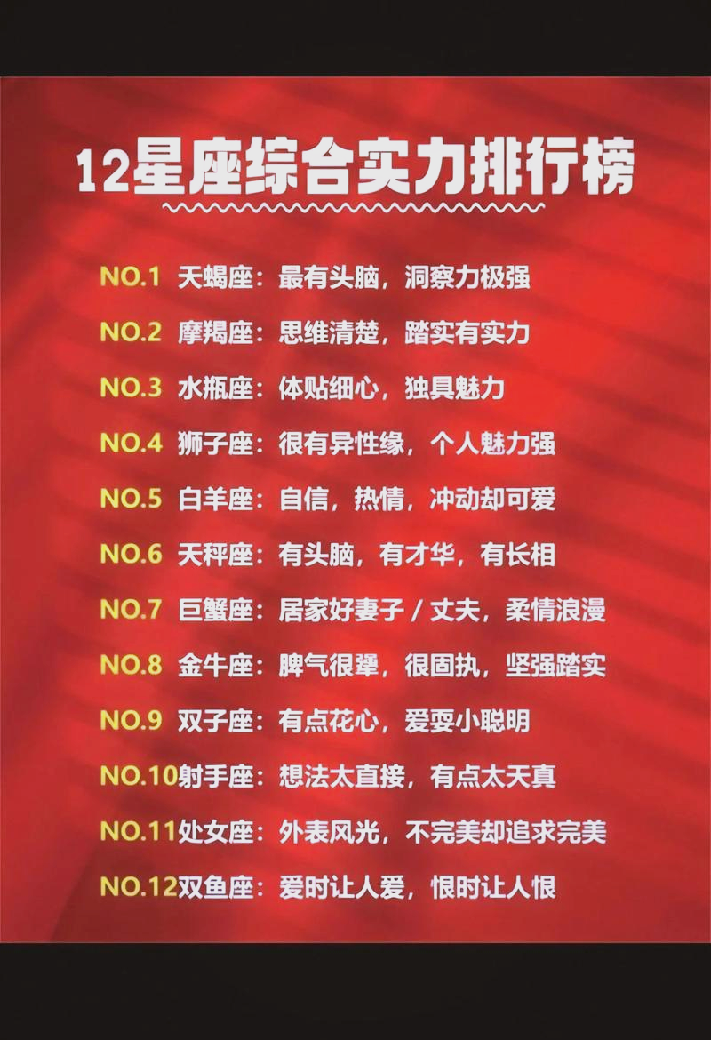 2026星座运势排行榜查询(2026包罗星座运势查询入口)