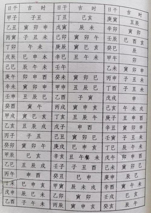 四柱中桃花一览表(四柱桃花中谁最容易因桃花破财)