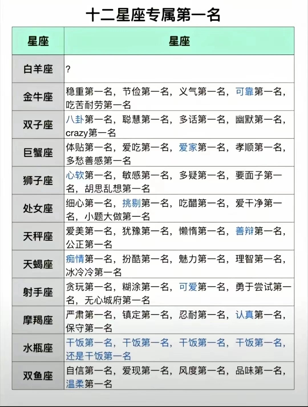 星座解析性格特点(十二星座最详细的解析)