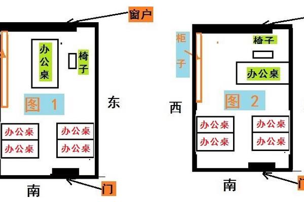 办公室风水布局的十大禁忌(女老板办公室最佳风水布局图) 办公室风水布局的十大禁忌(女老板办公室最佳风水布局图)
