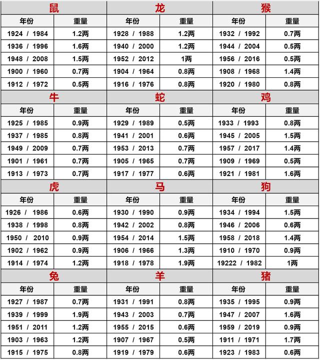 算命httpcn(算命免费 生辰八字 婚姻,事业) 算命httpcn(算命免费 生辰八字 婚姻,事业)