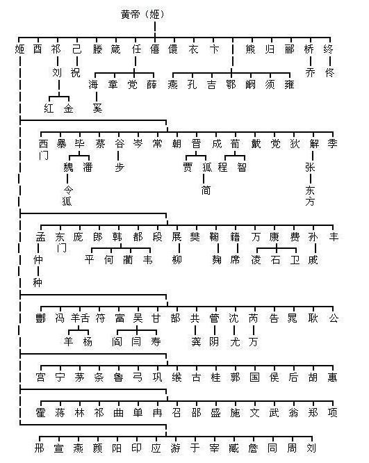 背诵百家姓完整版(背诵百家姓的记忆技巧)