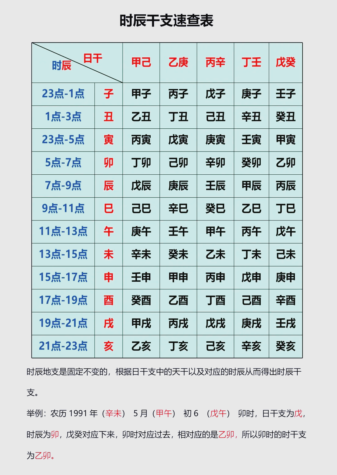 八字命运解析(八字命运解析甲辰,丁丑,戊戍,乙卯)