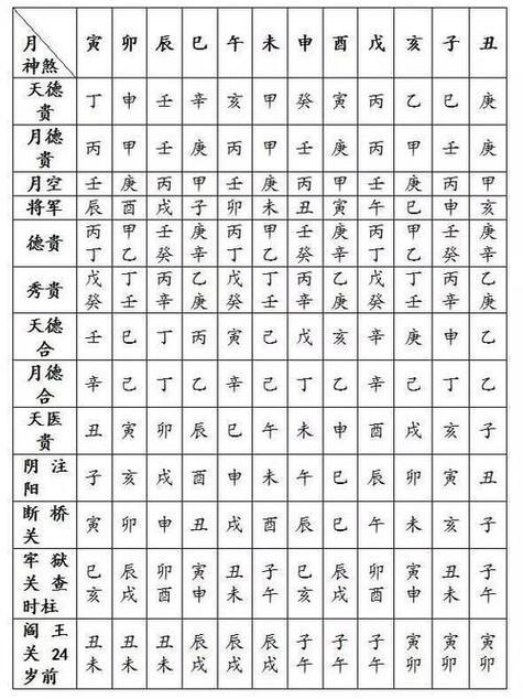 周公算命大全(周公算命大全官网)