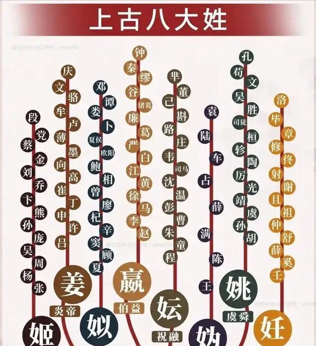 上古八大姓(上古八大姓氏是哪八个)