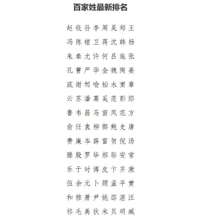 百家姓源自哪里(百家姓起源于哪个朝代)