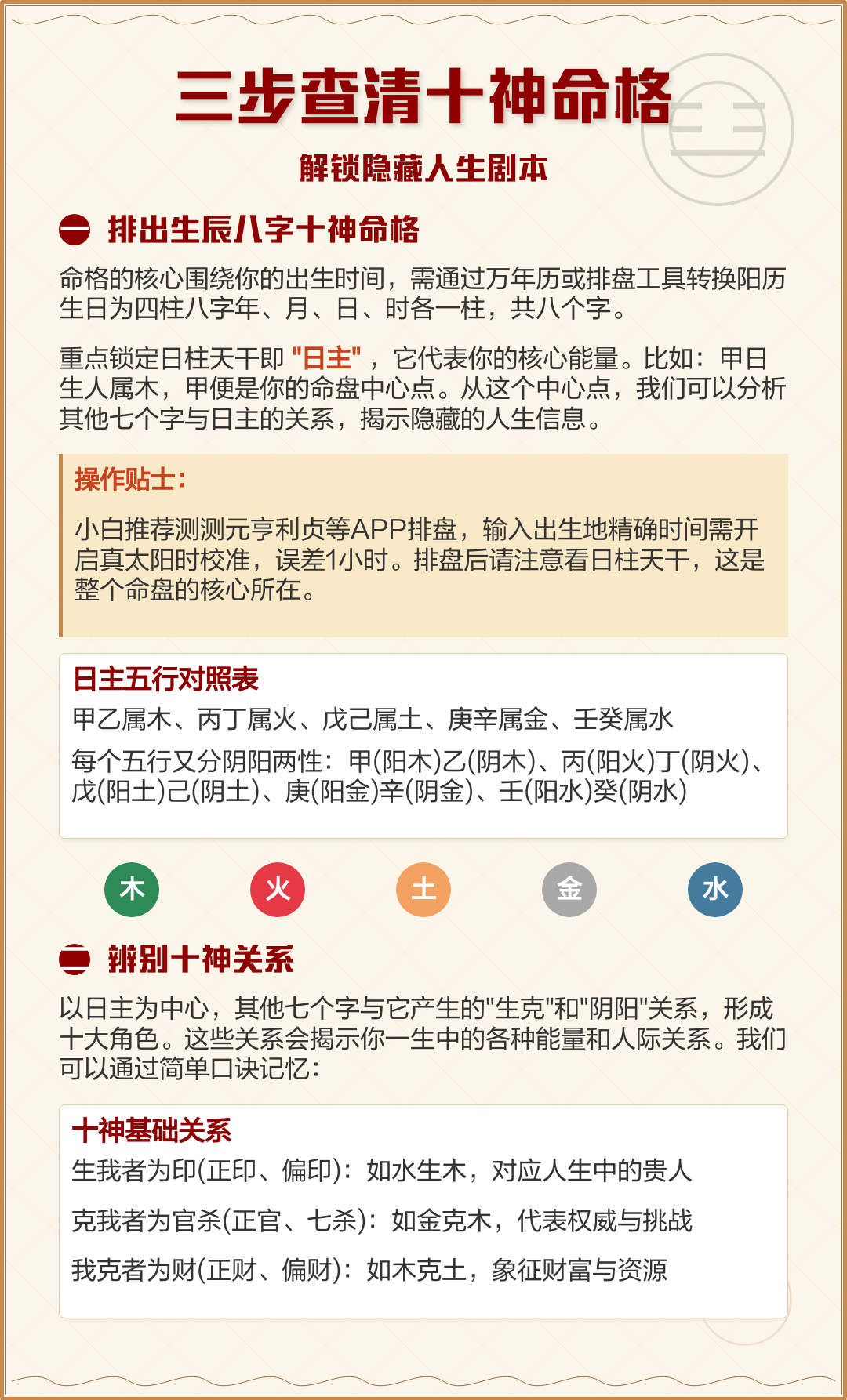 免费元亨利贞八字排盘系统(元亨利贞八字排盘系统网络工具)