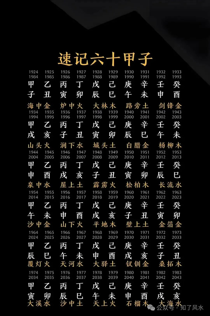 四柱八字排盘方法(四柱八字排盘免费查询)