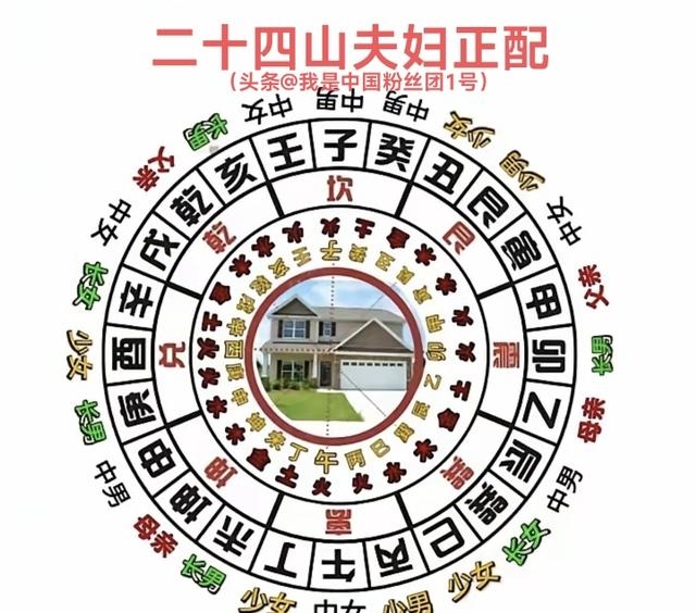 二十四山向吉凶详解书壬丙兼子午的简单介绍