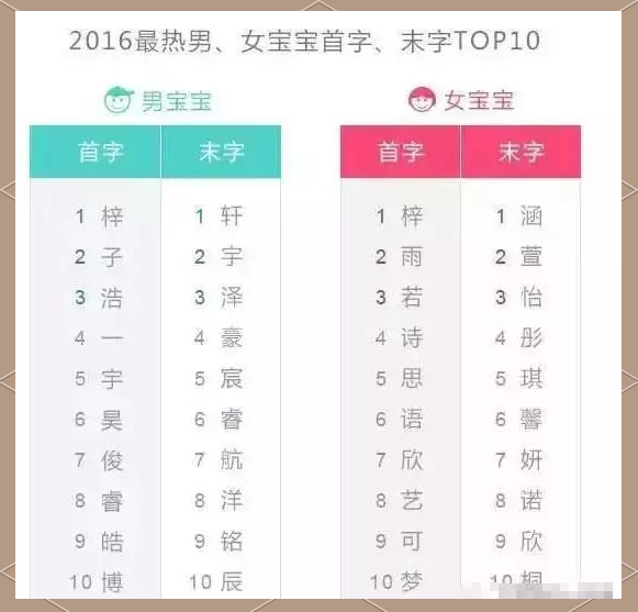 名字免费起名大全(免费起名网免费取名大全)