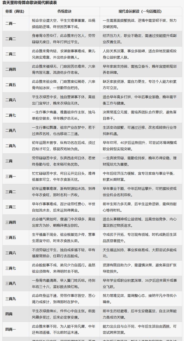 八字排算命详解算命(四柱八字详解免费版)
