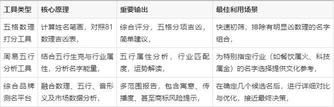 公司测名字打分(公司测名打分周易)