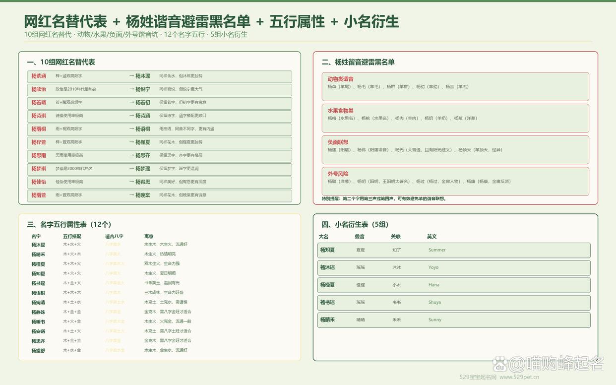 姓名谐音避雷指南(姓名谐音不吉利怎么办)