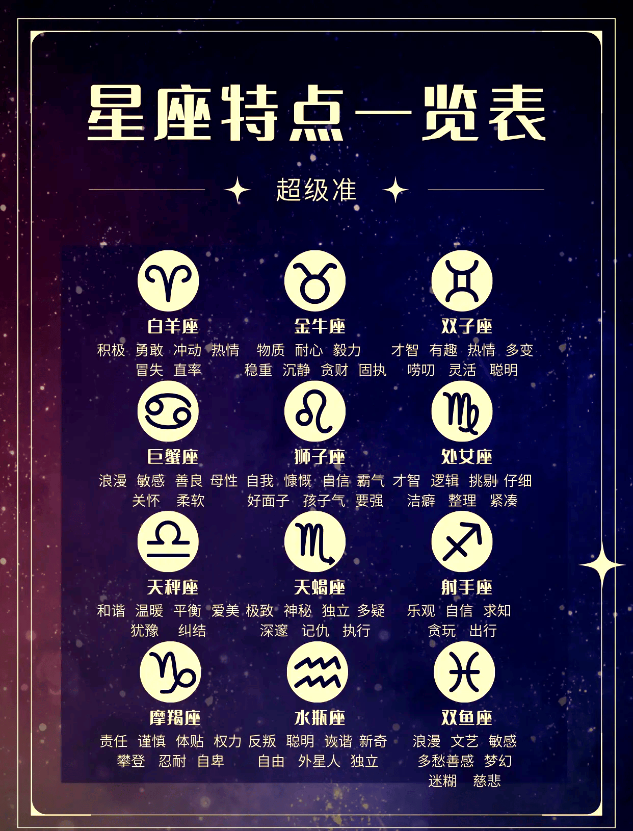 免费星座运势APP(免费星座运势占卜怎么算)