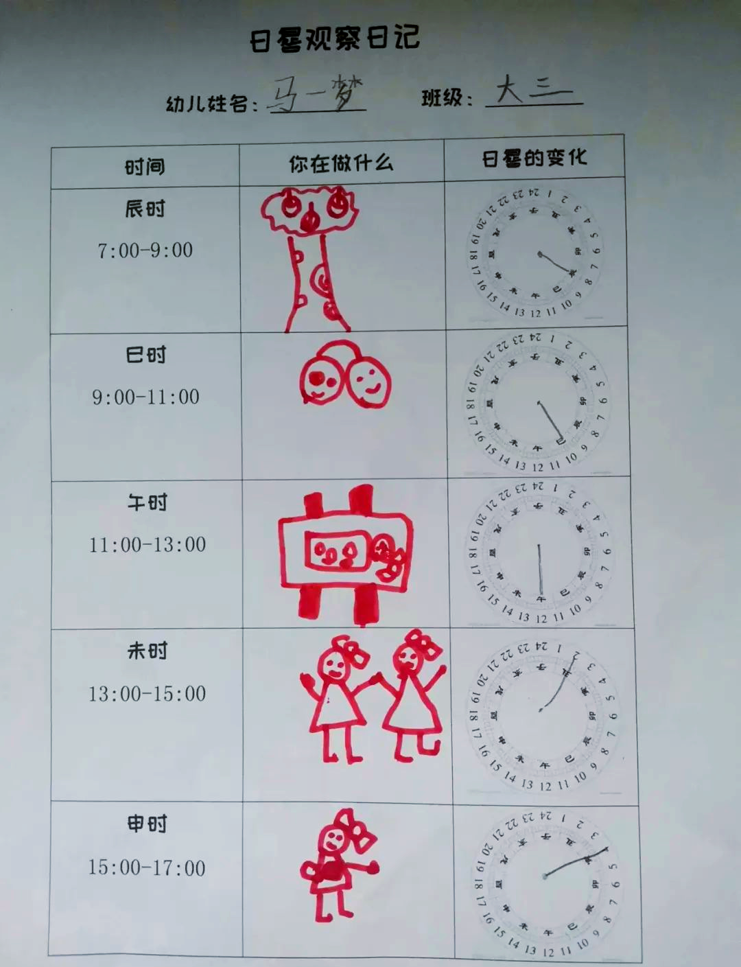 太阳时辰怎么算(太阳的十二时辰名字)